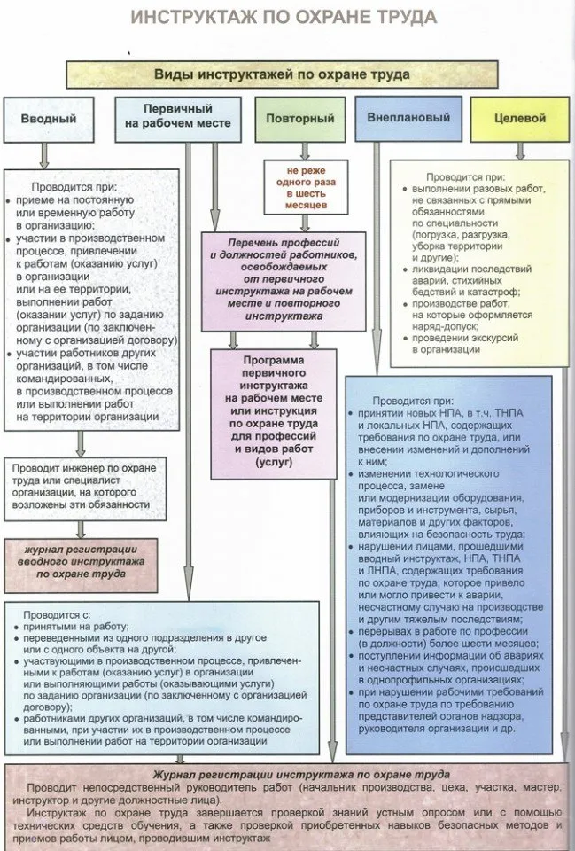 охр труда для сайта 4